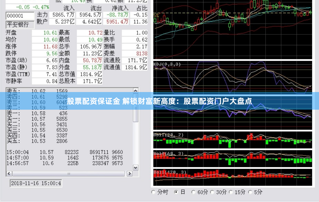 股票配资保证金 解锁财富新高度：股票配资门户大盘点