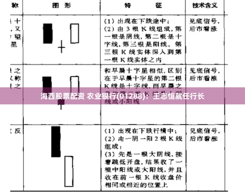 海西股票配资 农业银行(01288)：王志恒就任行长