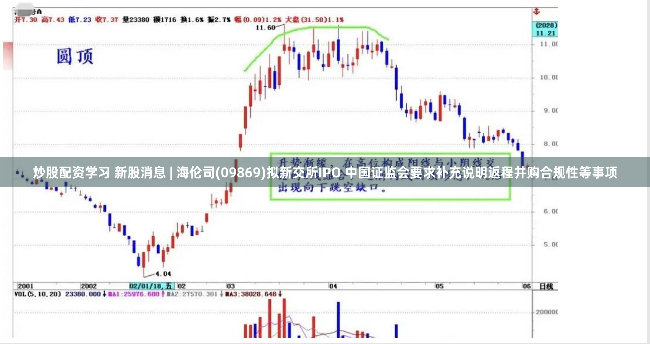 炒股配资学习 新股消息 | 海伦司(09869)拟新交所IPO 中国证监会要求补充说明返程并购合规性等事项
