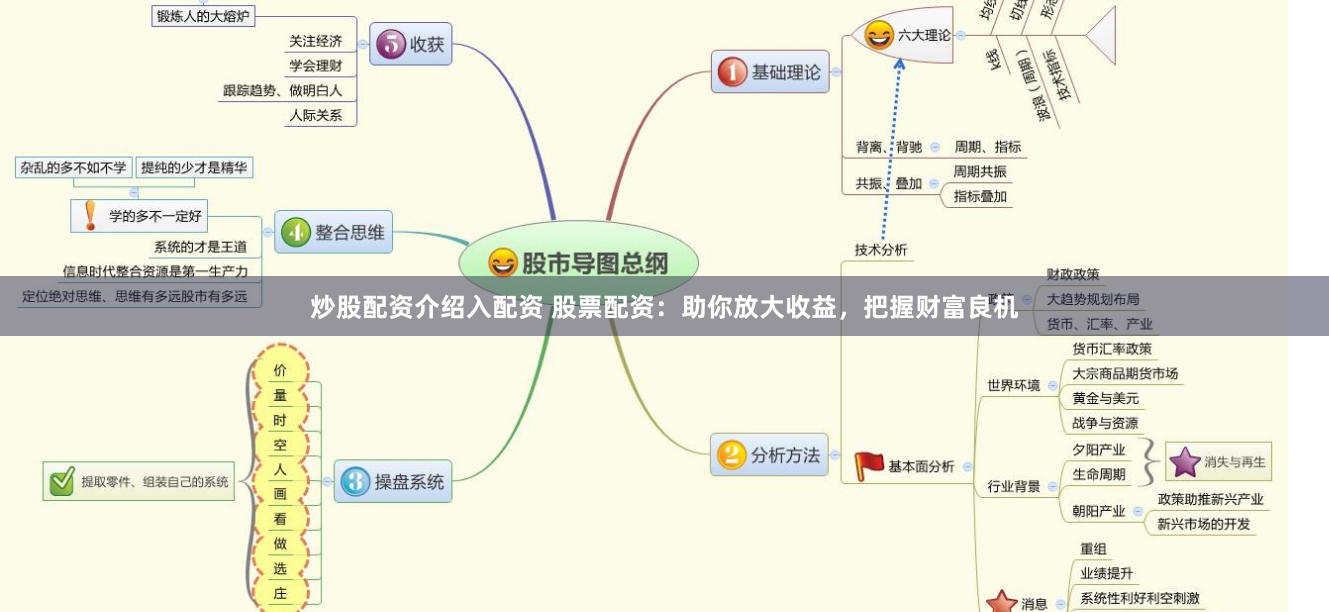 炒股配资介绍入配资 股票配资：助你放大收益，把握财富良机