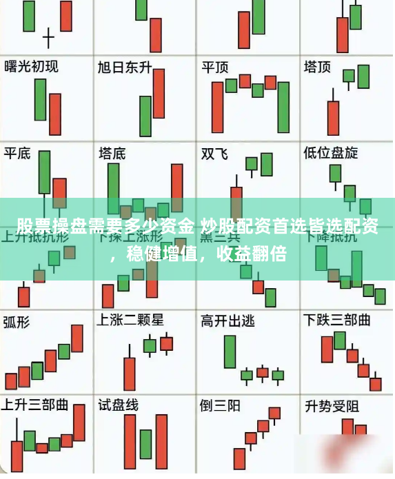 股票操盘需要多少资金 炒股配资首选皆选配资，稳健增值，收益翻倍