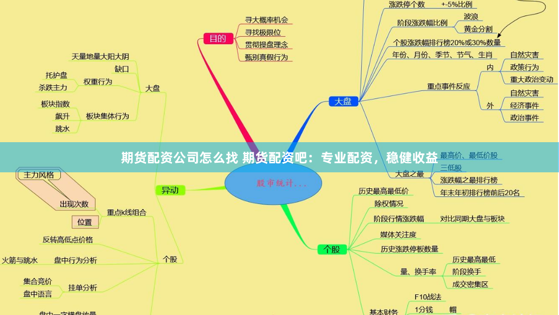 期货配资公司怎么找 期货配资吧：专业配资，稳健收益
