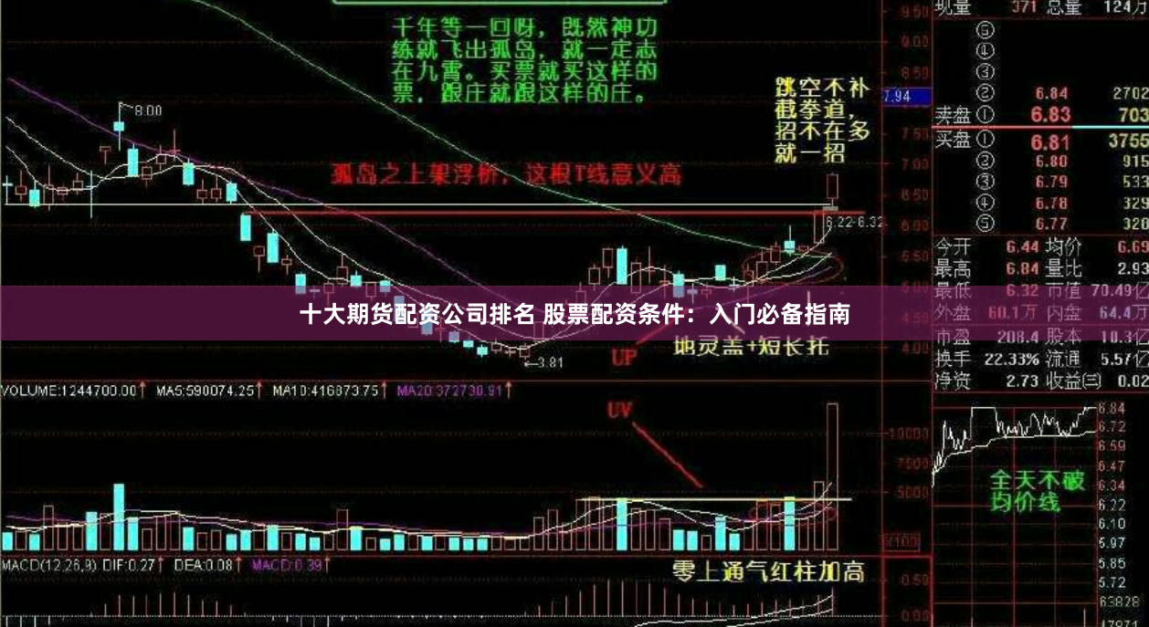 十大期货配资公司排名 股票配资条件：入门必备指南