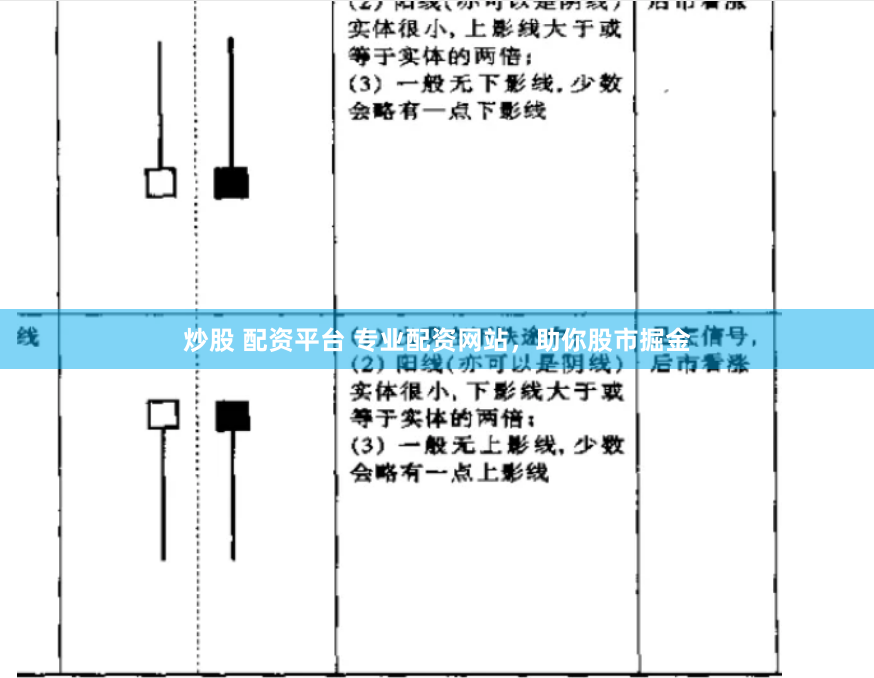 炒股 配资平台 专业配资网站，助你股市掘金