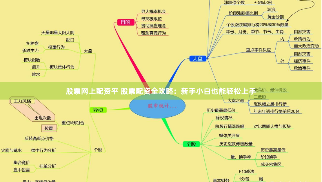 股票网上配资平 股票配资全攻略：新手小白也能轻松上手