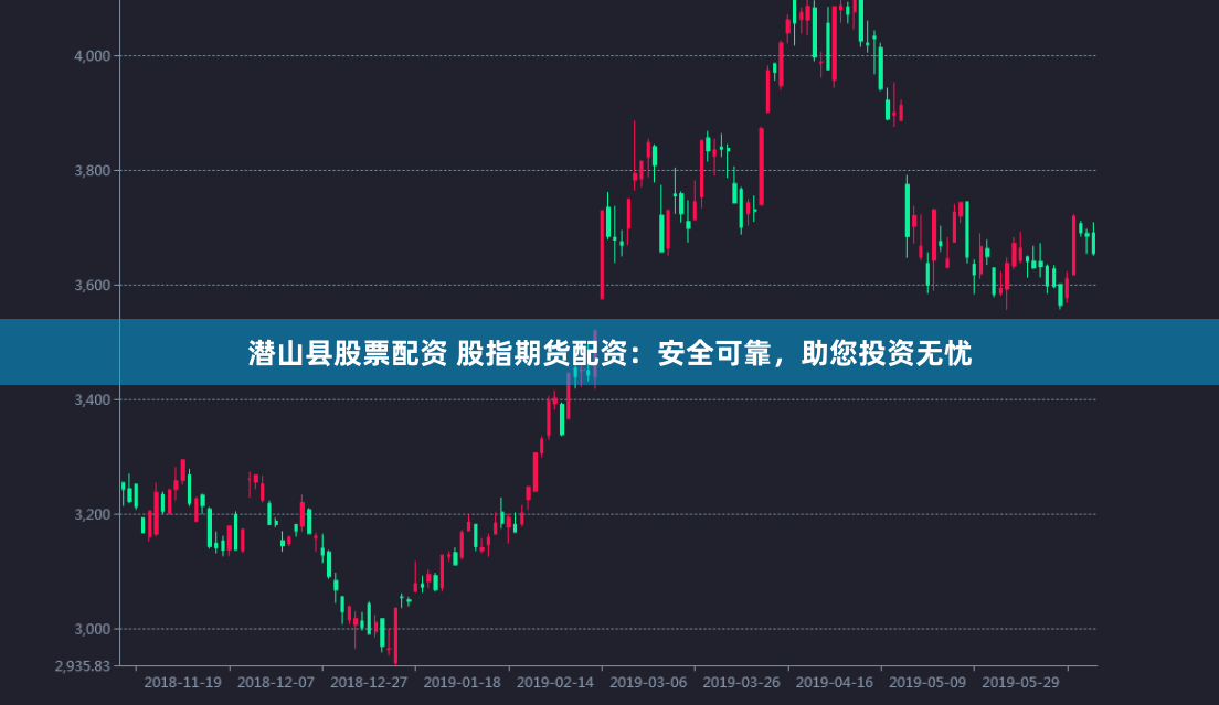 潜山县股票配资 股指期货配资：安全可靠，助您投资无忧