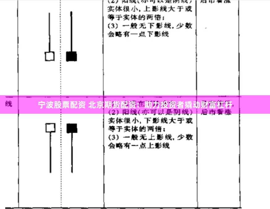 宁波股票配资 北京期货配资：助力投资者撬动财富杠杆