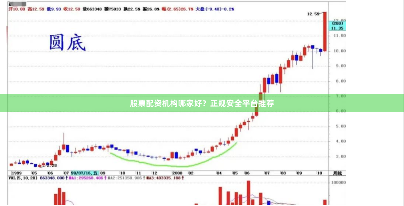 股票配资机构哪家好？正规安全平台推荐